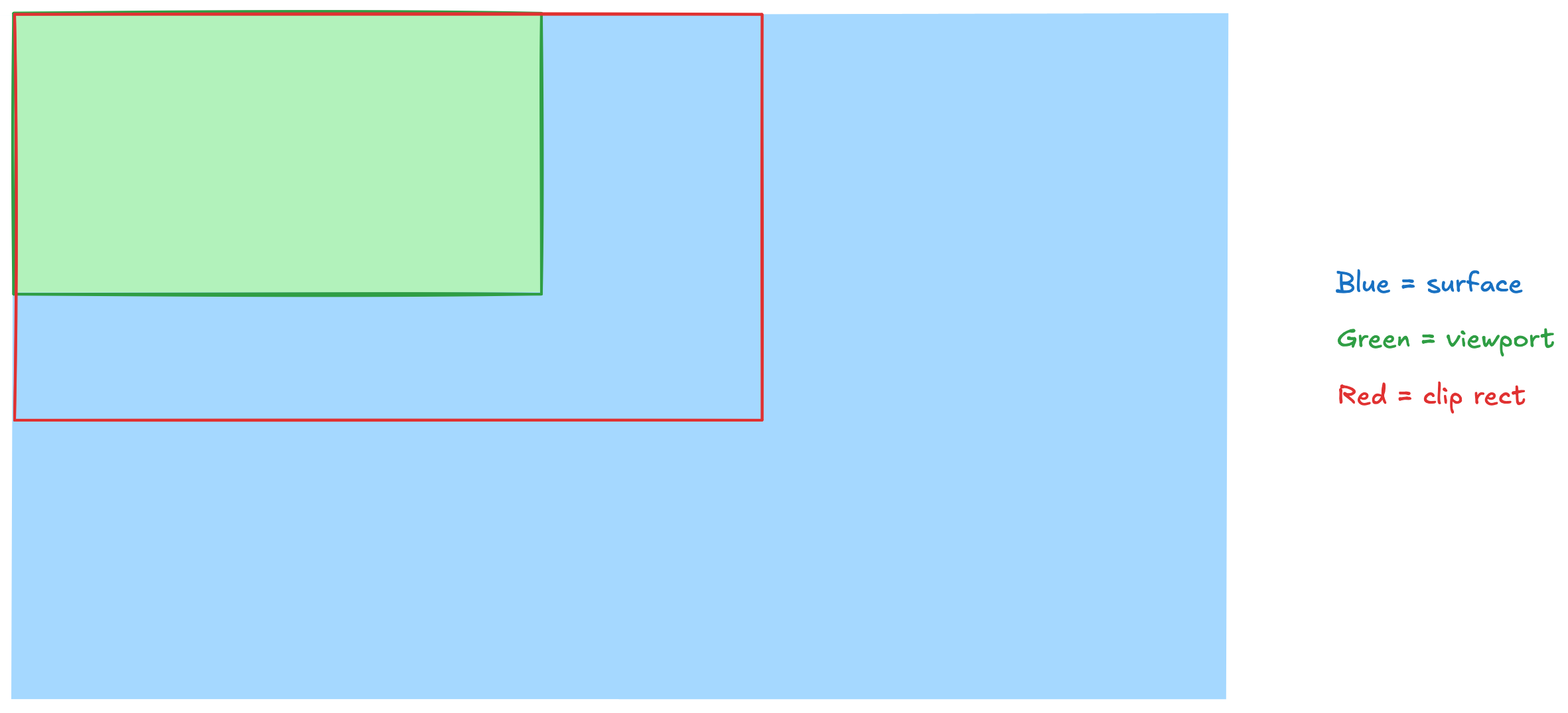 クリップ矩形の更新前にビューポートが再描画された視覚化